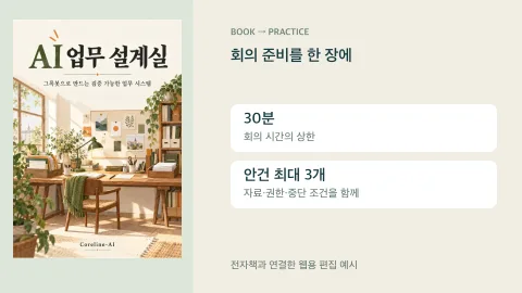 AI 업무 설계실 표지와 회의 준비를 한 장의 업무계약으로 바꾸기의 편집 예시