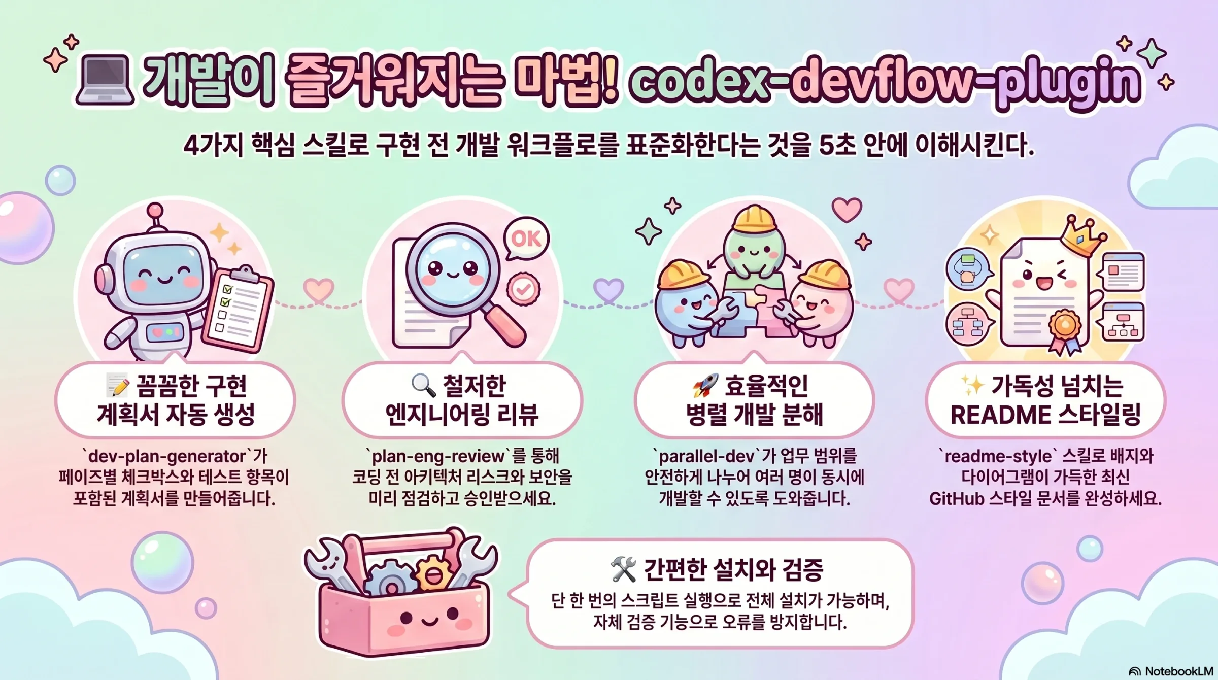 Codex Devflow